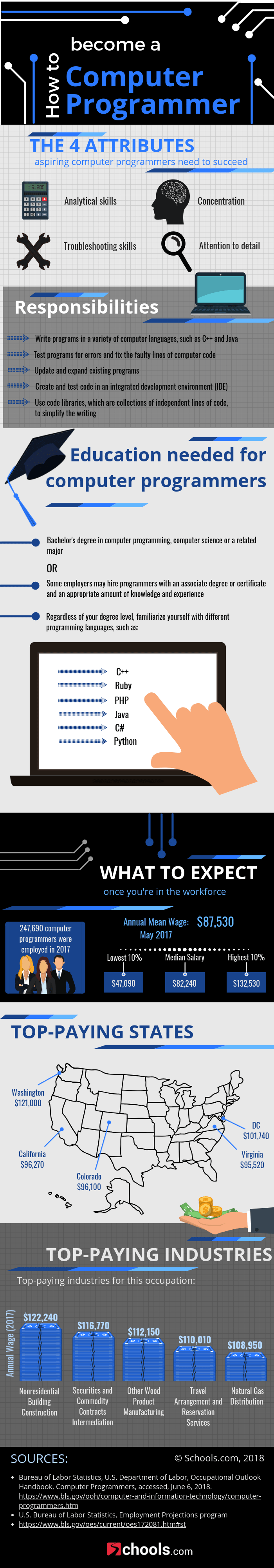 how to become a computer programmer